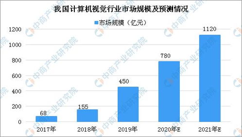 人工智能成 新基建 消费投资主战场 2020年人工智能产业链深度透析